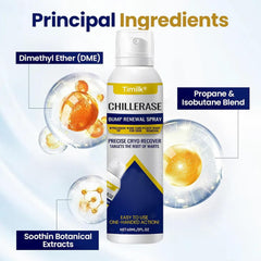 Timilk® ChillErase Bump Renewal Spray